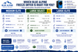 Blue Alpine freeze dryer comparison chart for Medium Elite, Large Select, and Large Elite models